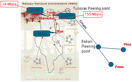 Schema della rete dei collegamenti tra i laboratori italiani e tunisini
