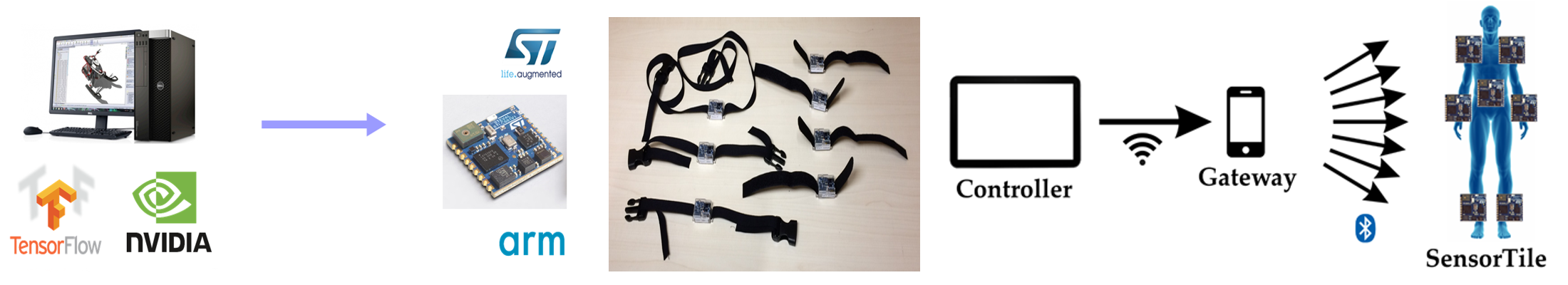 Wearable devices to detect accidental falls