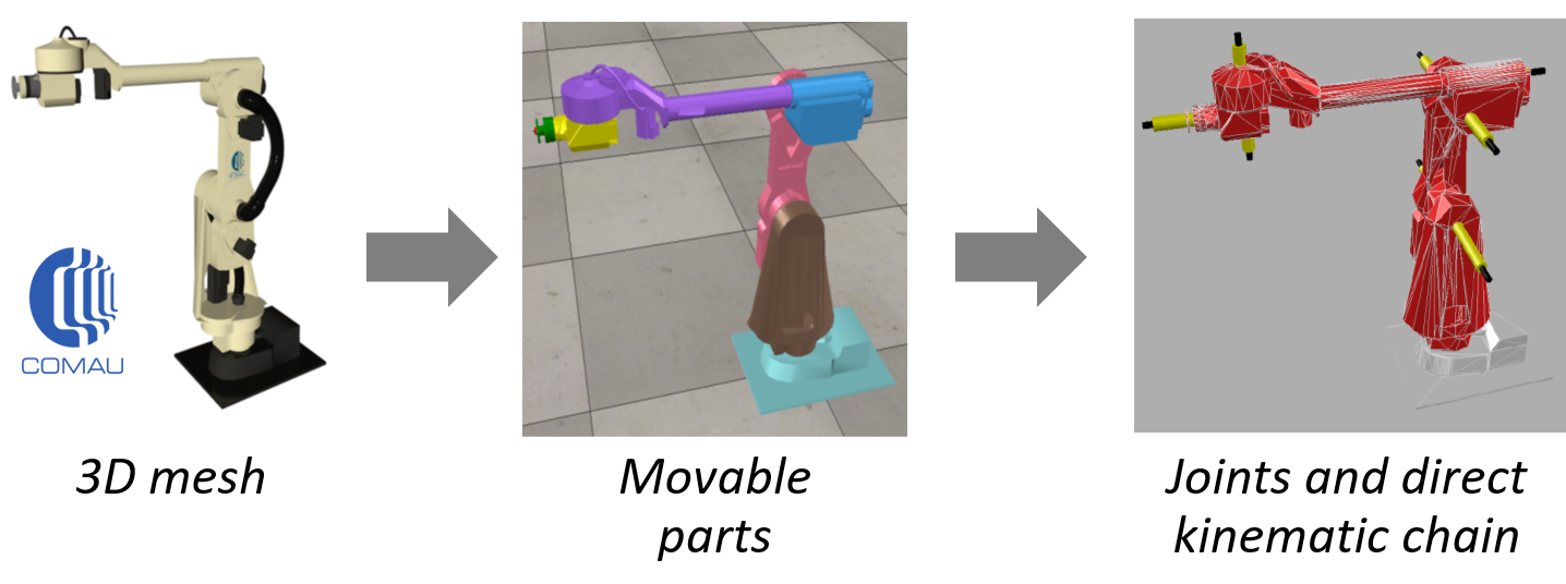 Virtualization of a real-world robot