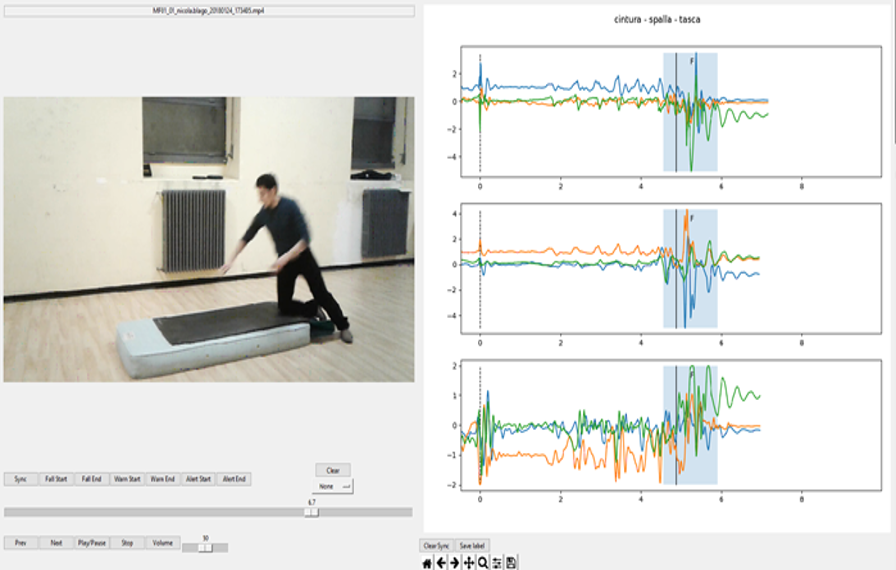 Simulated falls